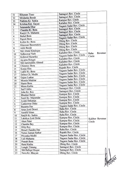 জিলা আয়ুক্ত দেৱাশীষ শৰ্মাৰ বৃহৎ সিদ্ধান্ত।