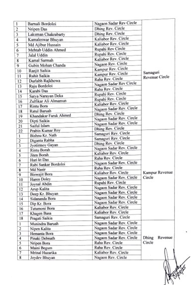 জিলা আয়ুক্ত দেৱাশীষ শৰ্মাৰ বৃহৎ সিদ্ধান্ত।