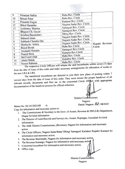 জিলা আয়ুক্ত দেৱাশীষ শৰ্মাৰ বৃহৎ সিদ্ধান্ত।